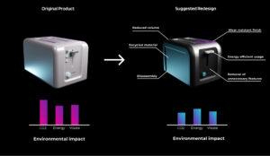 Two graphs explaining the environmental impact of two products